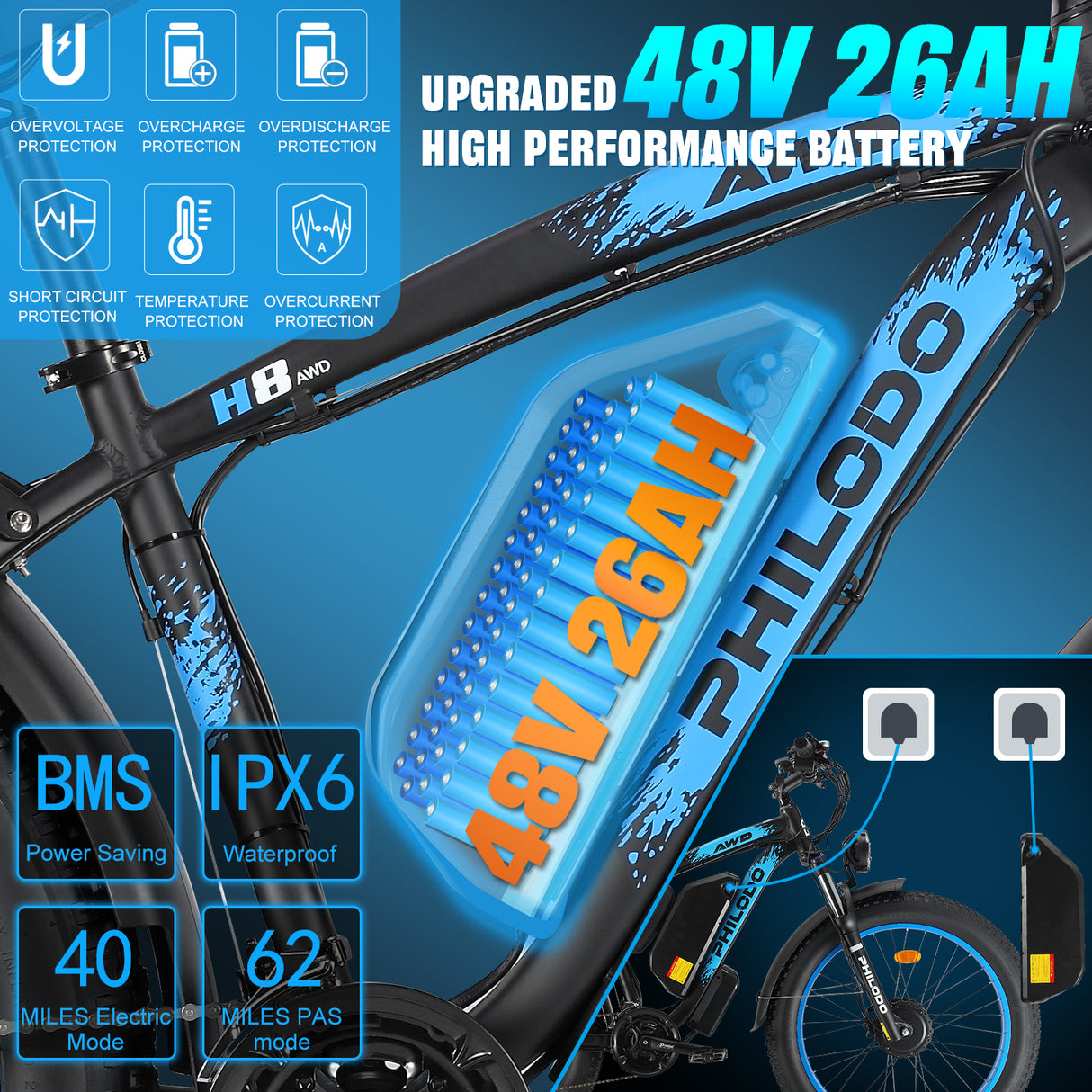 (UK Stock)PHILODO H8 Electric Bike for Adults, 48V 26Ah Fat Tire Ebike Dual Motor AWD 2000W 35MPH Electric Bicycles 21-Speed with Ignition Lock Hydraulic Disc Brake
