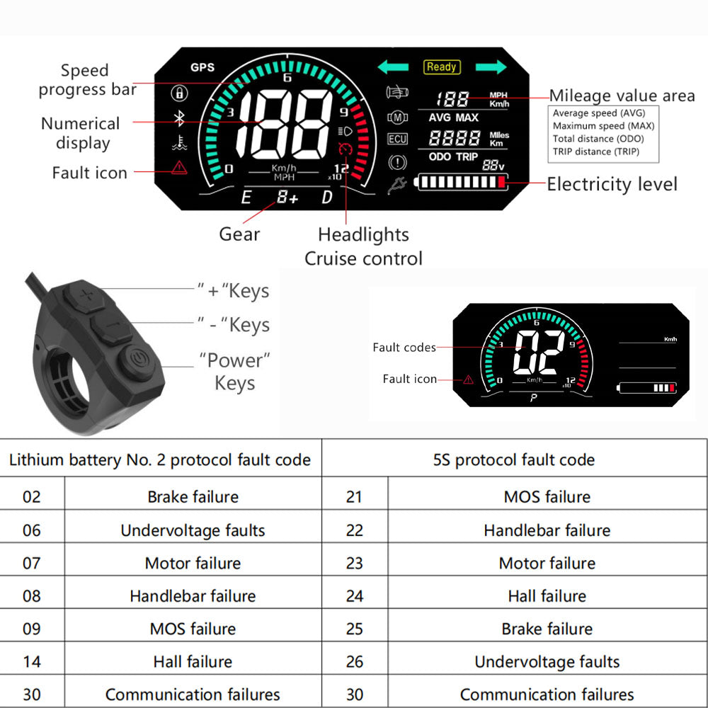 Nexusrider ThunderStrike Dual Motor Super Power Ebike