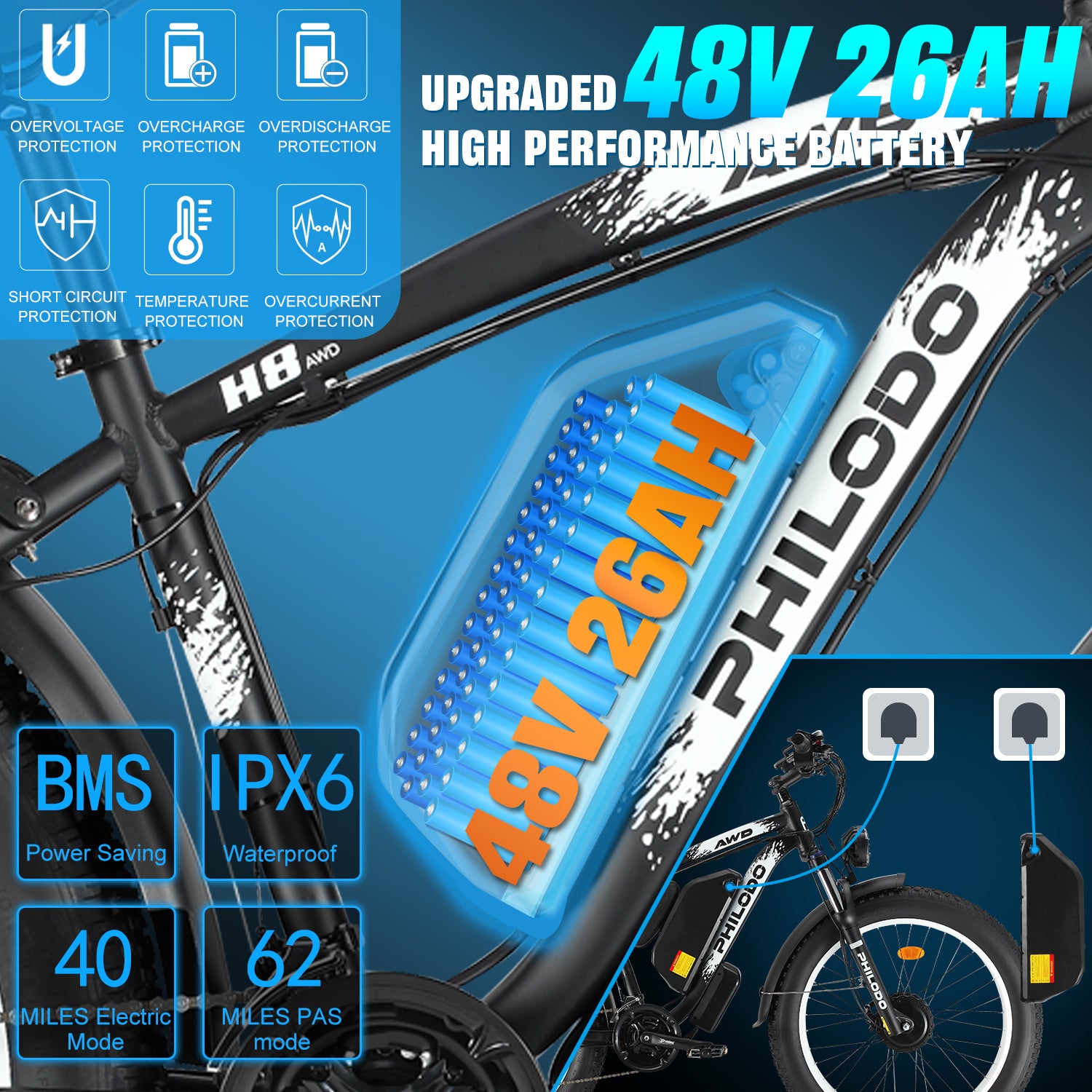 (UK Stock)PHILODO H8 Electric Bike for Adults, 48V 26Ah Fat Tire Ebike Dual Motor AWD 2000W 35MPH Electric Bicycles 21-Speed with Ignition Lock Hydraulic Disc Brake