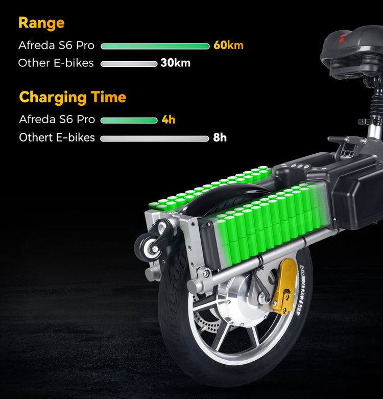 Afreda S6 | Europe’s Favorite 1s Fold Reverse 3-Wheeler – All-Terrain Electric Trike